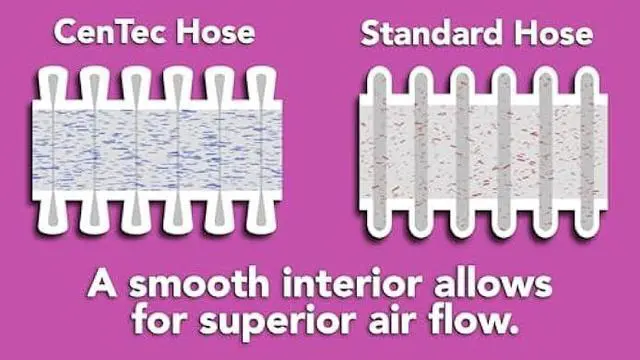 Alt view image 2 of 4 - Cen-Tec Systems Upright and Canister Vacuum Extension Hose and Attachment Kit