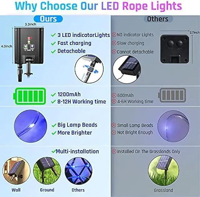 Alt view image 3 of 5 - Solar Rope Lights Outdoor Waterproof LED - 200 LED Solar Rope String Lights, 72FT 8 Modes with Remote Flexible Solar Tube String Lights for Garden Patio Fence Balcony Pool Trampoline Party