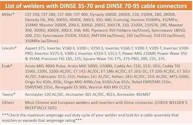Alt view image 5 of 7 - SÜA - 300 Amp Welding Ground Clamp Lead Assembly - Dinse 35-70 Connector - #1 AWG 100% Copper Cable (15 FEET)