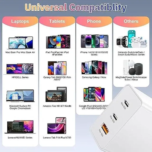 Alt view image 5 of 7 - iSeekerkit 65W USB C Charger Block, 3 Ports Fast Charging Block 2-USB-C+USB-A Wall Plug, GaN PD/PPS Charging Station for MacBook, iPad Pro, iPhone 16/15 Series, Galaxy S25/24, Piexl 7