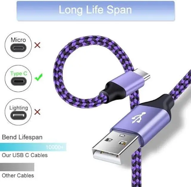 Alt view image 5 of 7 - Fast Charging USB Type C Wall Charger for Samsung Galaxy Note 20 S25 S24 S23 S22 S21 S20 FE/Ultra 5G S10 A17 A16 A56 A35 A15 A54 A14,5V/1A Single Power Adapter Charger Block Cube 6ft USB C Cable,2Pack