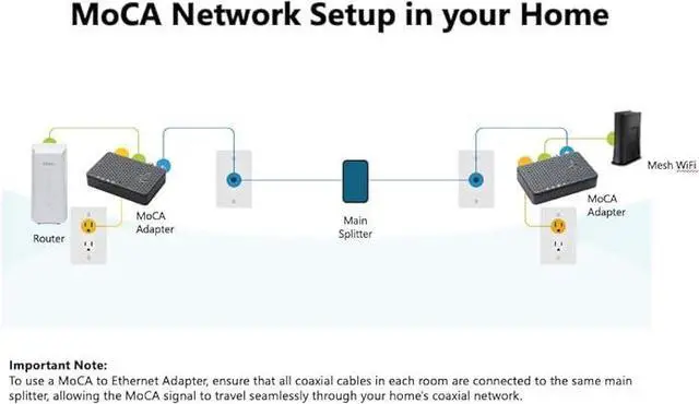 Alt view image 4 of 5 - Hitron Bonded MoCA 2.5 Network Adapter (2-Pack) | Up to 1 Gbps Ethernet Network Speeds | Ideal Backbone for Streaming, and Gaming |2 HTEM4 Adapters in Kit