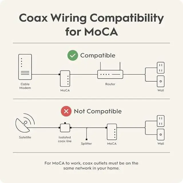Alt view image 3 of 5 - Hitron Bonded MoCA 2.5 Network Adapter (2-Pack) | Up to 1 Gbps Ethernet Network Speeds | Ideal Backbone for Streaming, and Gaming |2 HTEM4 Adapters in Kit