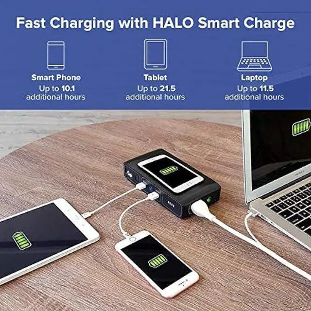 Alt view image 4 of 5 - HALO Bolt Wireless Laptop Power Bank - 44400 mWh Portable Phone Laptop Charger Car Jump Starter with AC Outlet and Car Charger, Blue Graphite