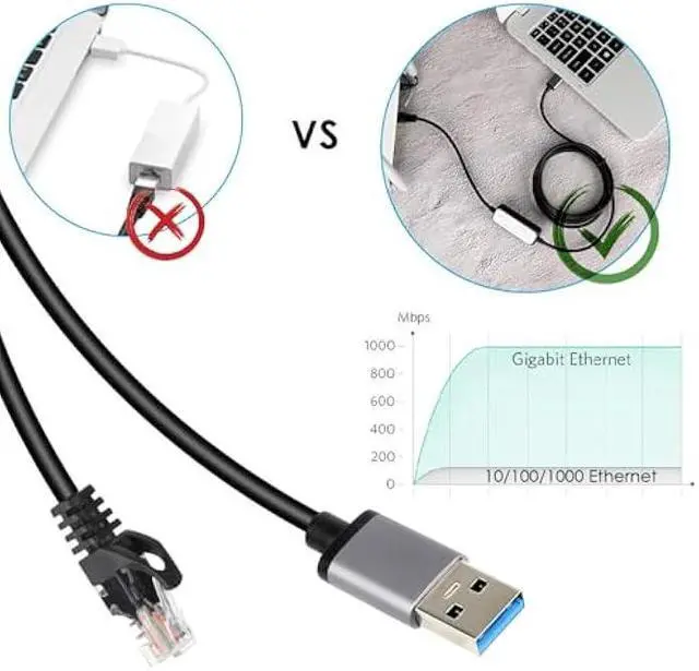 Alt view image 5 of 6 - USB3.0 to RJ45 Gigabit Ethernet Network Cable for Switch, Router, Gateway, Modem with MacBook,Windows, Chromebook,Surface Pro, Linux