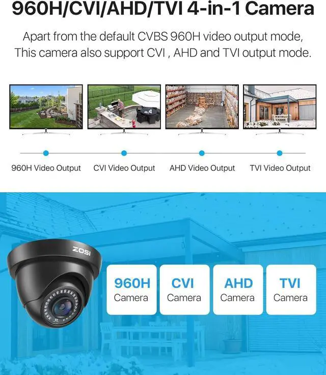 Alt view image 5 of 7 - ZOSI 1080P HD Security Camera Indoor Outdoor,1920TVL 2.0MP 4-in-1 HD TVI/CVI/AHD/CVBS CCTV Camera,Weatherproof,80ft IR Night Vision,for 960H,720P,1080P,5MP,4K Analog Home Surveillance DVR System