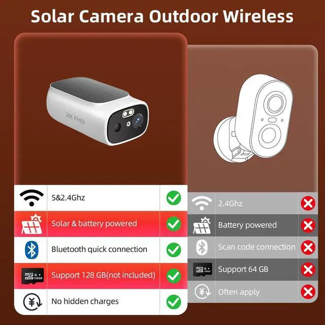 Alt view image 4 of 7 - 2K Solar Camera Outdoor Wireless, 5/2.4Ghz WiFi Cameras for Home Security, AI Motion Detection, Color Night Vision, Two-Way Audio, Waterproof, Work with Alexa/Google Home, No Monthly Fee(2 Camera)