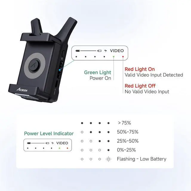 Alt view image 6 of 7 - Accsoon CineView Nano Wireless HDMI Video Transmitter, 1080P60 500ft Range 60ms Latency Wireless Camera Transmitter, Compatible with RS2/RS3/RS3 Pro/Go Pro/Switch, 4 APP iOS/Android Monitoring