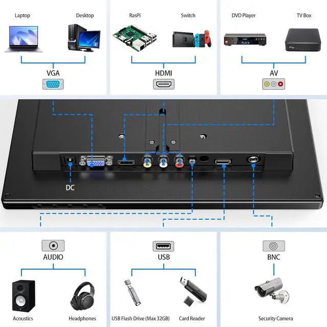 Alt view image 4 of 7 - Eyoyo 12 Inch Monitor 1366x768 Small TV Monitor with HDMI VGA BNC AV Ports 16:9 Mini Display for Computer PC RasPi Laptop CCTV Security Analog Camera