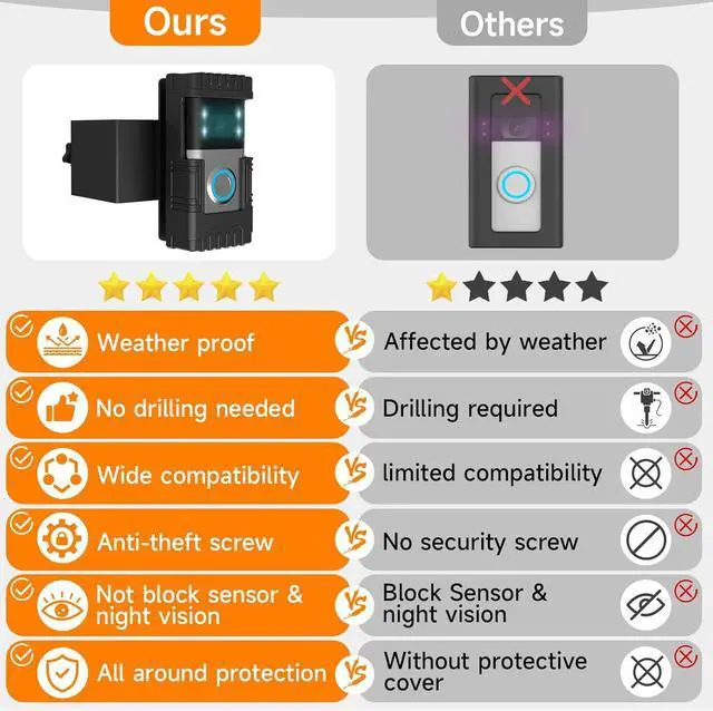 Alt view image 4 of 7 - Anti-Theft Doorbell Mount Compatible with Ring/Blink, No-Drill Camera Holder, Adjustable Mounting Bracket Accessories, for Doorbell 1/2/3/4/3Plus/2020 2023 2024 Release/Pro/Pro 2