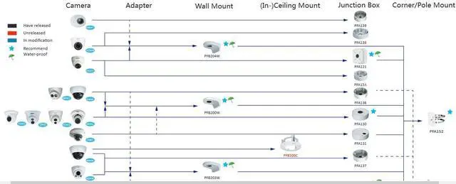 Alt view image 6 of 6 - PFA130-E Water-Proof Junction Box for HDW4631C-A, HDBW4433R-ZS, HFW4431R-Z Dome Camera & Bullet Camera