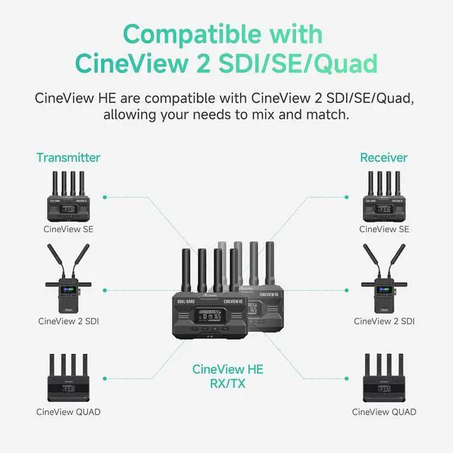 Alt view image 5 of 7 - Accsoon CineView HE Wireless HDMI Transmitter Wireless Video Transmission System, Dual-Band 1200ft Range 60ms Latency, Up to 4 Devices, Compatible with Cineview 2 SDI/SE/Quad for Filmmaking Monitoring