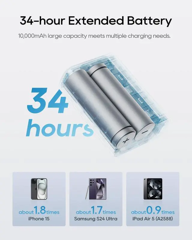 Alt view image 4 of 7 - CUKTECH 30W Mini Power Bank, 10000mAh(2S1P) Portable Charger PD3.0 Fast Charging, Dual-Charging Ports Battery Pack, for iPhone 16/15/14/13 Series, Samsung S24/S23/S22, iPad, AirPods, and More (Grey)
