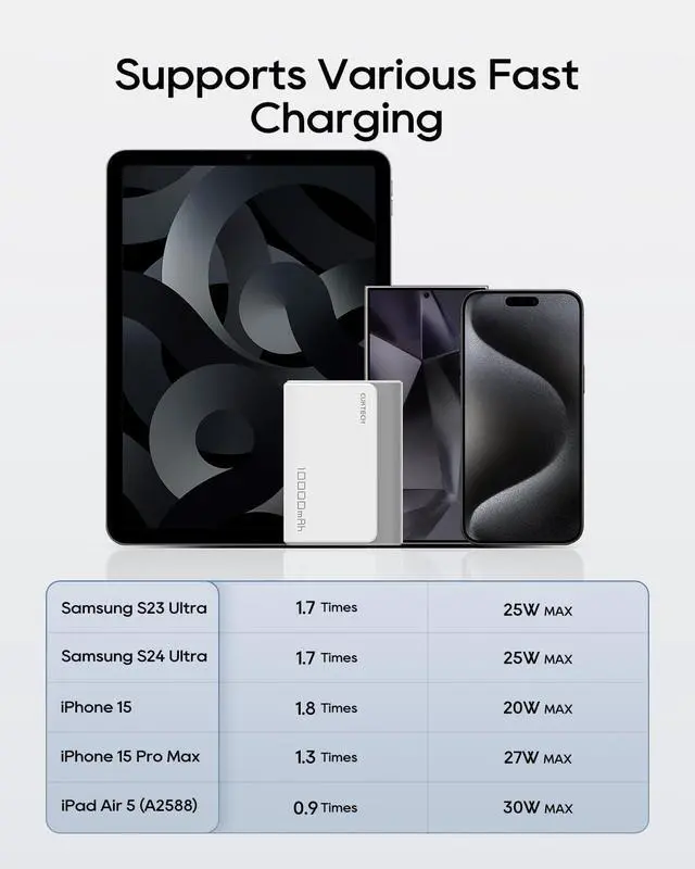 Alt view image 6 of 7 - CUKTECH 30W Mini Power Bank, 10000mAh(2S1P) Portable Charger PD3.0 Fast Charging, Dual-Charging Ports Battery Pack, for iPhone 16/15/14/13 Series, Samsung S24/S23/S22, iPad, AirPods, and More (Grey)