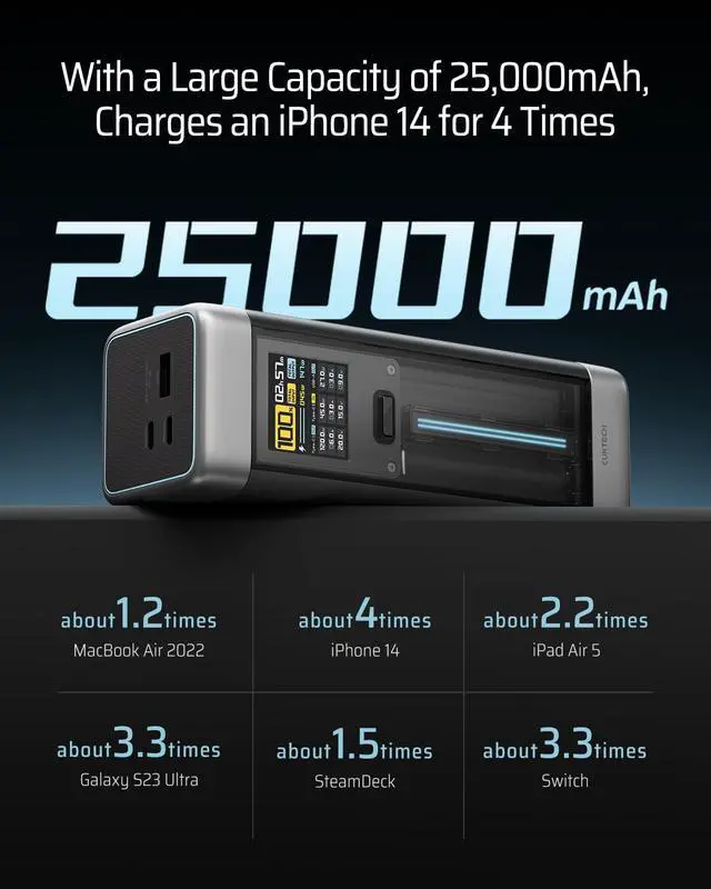Alt view image 3 of 7 - CUKTECH 20 Power Bank, 140W 25,000mAh Portable Laptop Charger, 3-Port, Smart TFT Display, PD3.1 PPS Protocol Battery Pack for MacBook Pro/Air, Surface Pro, iPhone 15/14, Samsung S24, iPad and More