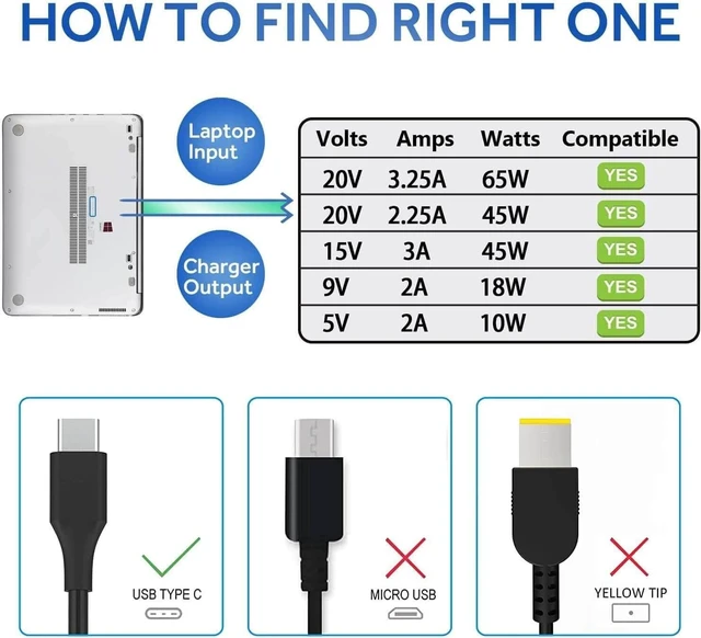 Alt view image 6 of 7 - 65W USB C Charger Replacement for Lenovo Laptop Charger USB C