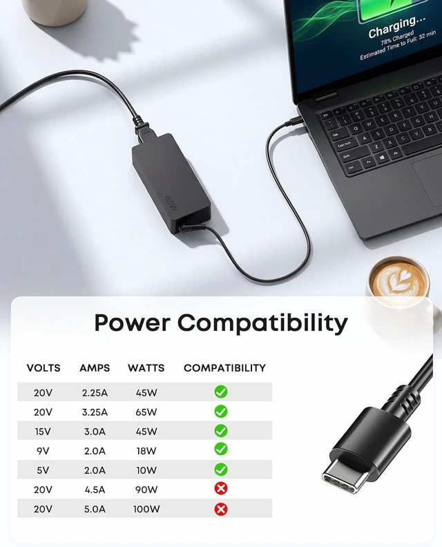 Alt view image 4 of 6 - 65W 45W USB-C Charger Compatible with Nimo Lenovo Dell HP Laptop