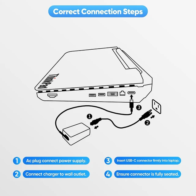 Alt view image 4 of 7 - 2026 New 65W USB C Laptop Charger, Compatible with Lenovo ThinkPad Chromebook X1 X13 T14 T15 E14 E15 T480s T490 E480 Yoga 7i 9i Thinkbook 13s 14 15 16 Plus G4, AC Power Adapter