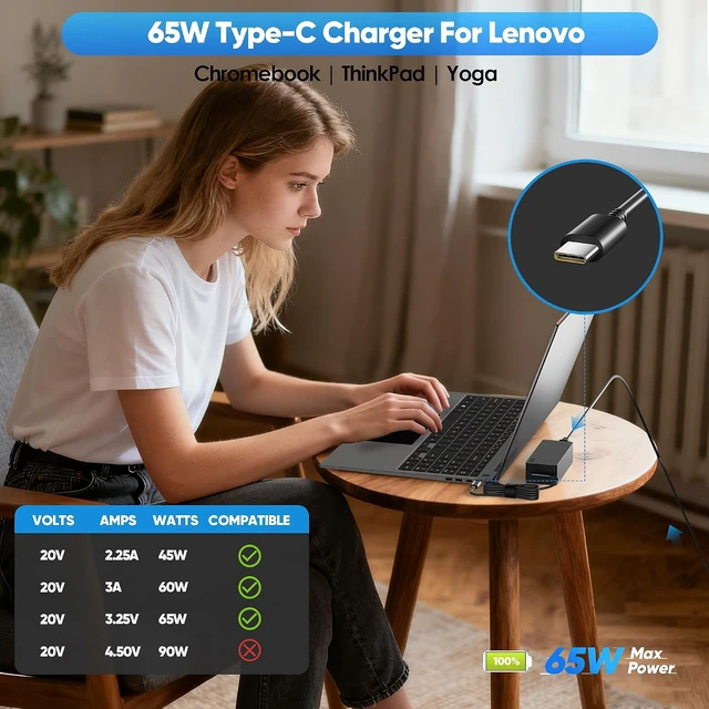 Alt view image 7 of 7 - 2026 New 65W USB C Laptop Charger, Compatible with Lenovo ThinkPad Chromebook X1 X13 T14 T15 E14 E15 T480s T490 E480 Yoga 7i 9i Thinkbook 13s 14 15 16 Plus G4, AC Power Adapter