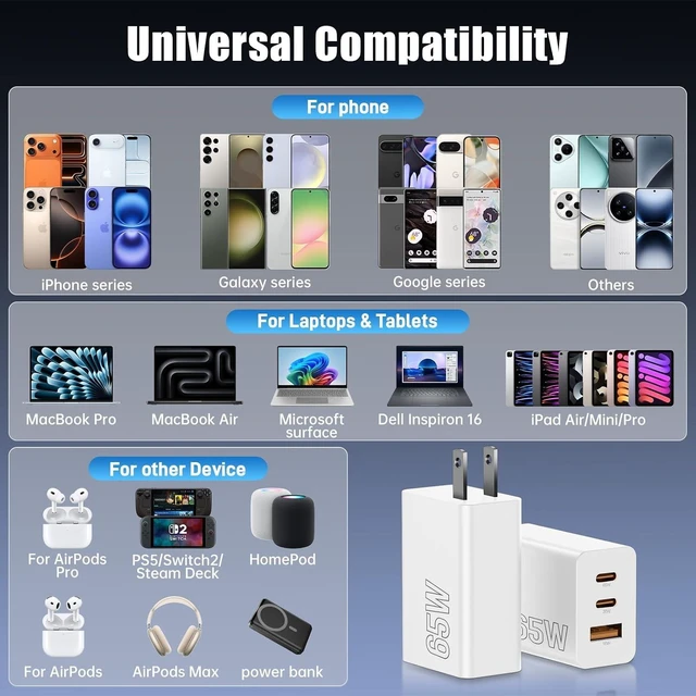 Alt view image 7 of 7 - 65W USB C Charger Block, 2Pack 3 Port PD&AC Super Fast Type C Charging Adapter, 100W Wall Charger Plug Cube for MacBook Pro/Air,iPad Pro,iPhone 17/16/15,Galaxy S25,and More