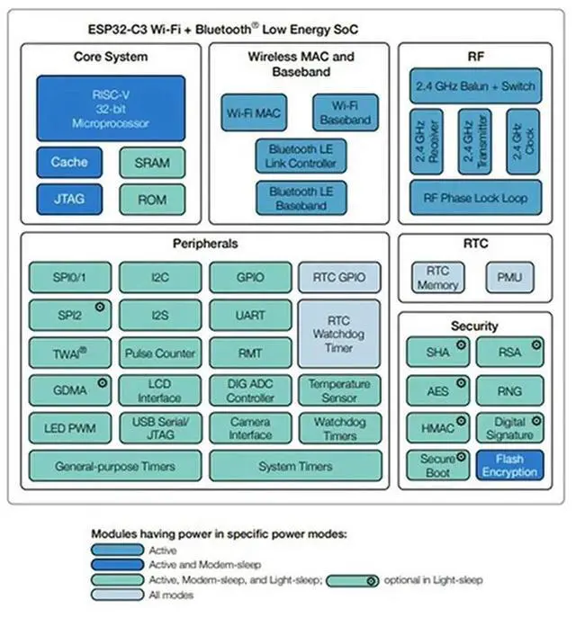 Alt view image 3 of 8 - 1 Piece MINI ESP32-C3 Development Board Plastic+l Bluetooth BLE5.0 Is Equipped With ESP32-C3-Mini-14 Module