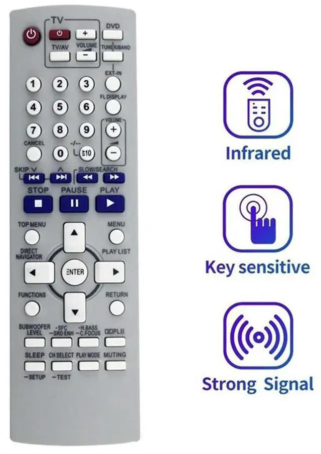 Alt view image 2 of 3 - Replacement Remote Control For PANASONIC DVD Player N2QAYZ000002 Home Theater Systems