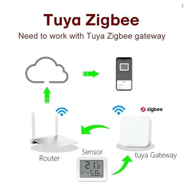 Alt view image 3 of 4 - Tuya Zigbee Temperature And Humidity Sensor Humidity Monitoring For Alexa Google Assistant