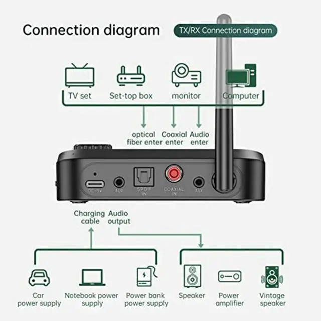 Alt view image 2 of 4 - Bluetooth 5.0 Receiver Transmitter for Home Stereo TV Stereo AUX 3.5mm Jack RCA Optical Wireless Bluetooth Audio Adapter