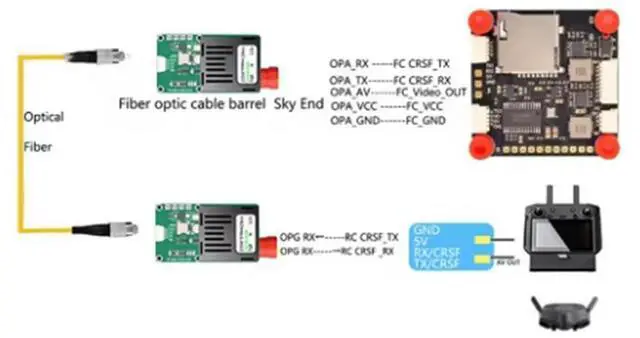 Alt view image 3 of 7 - TTL Optical Transceiver Module For-Drone FC RX/TX/AV/ Interface TTL To Fiber Optical Module Terminal Equipment For Drone