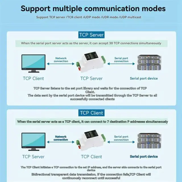 Main image of Industrial Isolated RS485 To ETH (C) RJ45 Converter Wall/Rail-Mount For Modbus For Reliable Data Communication