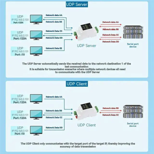 Alt view image 3 of 7 - Industrial Isolated RS485 To ETH (C) RJ45 Converter Wall/Rail-Mount For Modbus For Reliable Data Communication