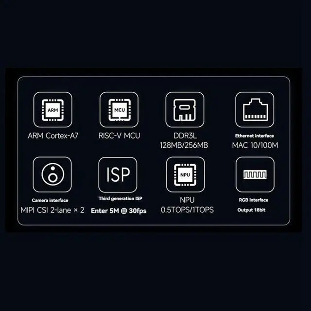 Alt view image 4 of 7 - For Luckfox Pico Core1106 RV1106 Linux Development Board RAM256 No For Doorbell NVR DVR