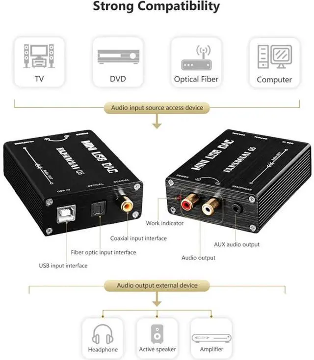 Alt view image 4 of 4 - Q5 HIFI PCM2704 OTG Audio Decoder Computer External USB Sound Card To RCA Audio/Fiber/Coaxial Digital Signal Output