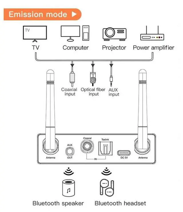 Alt view image 2 of 6 - Bluetooth 5.3 Transmitter Receiver AUX 3.5Mm Optical Wireless Music Audio Adapter For TV PC Bluetooth Transmitter