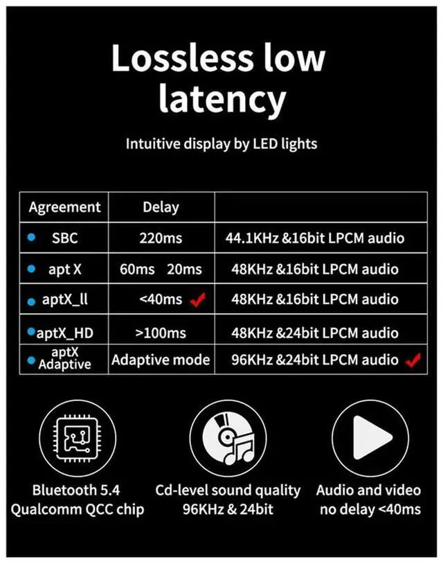 Main image of 2In1 QCC 5.4 Bluetooth Adapter Audio Transmitter Receiver Aircraft Audio Transmitter 3.5MM Audio Receiver