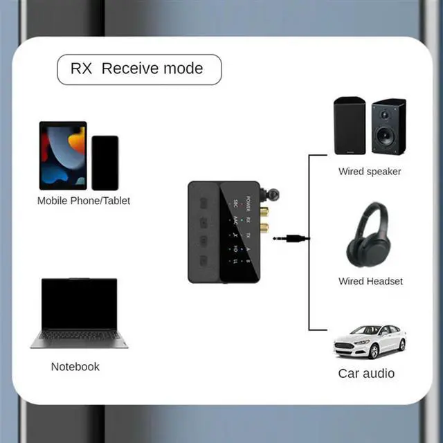 Alt view image 5 of 6 - 2X 5.3 Bluetooth Audio Adapter Aptx/HD/LL Audio Receiver Transmitter Wireless HIFI Stereo Adapter Lossless Sound