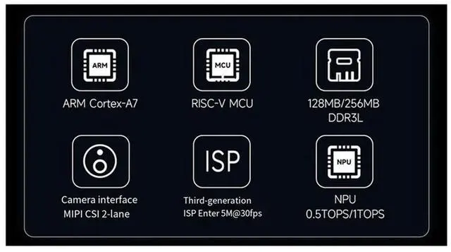 Alt view image 2 of 4 - For Luckfox Pico Ultra Development Board RV1106 Micro Linux Motherboard, 8GB EMMC With--With-POE