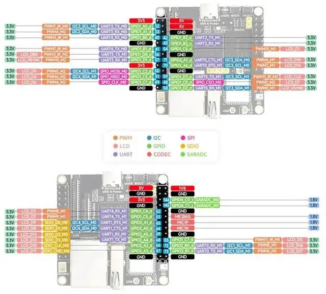 Alt view image 4 of 4 - For Luckfox Pico Ultra Development Board RV1106 Micro Linux Motherboard, 8GB EMMC With--With-POE