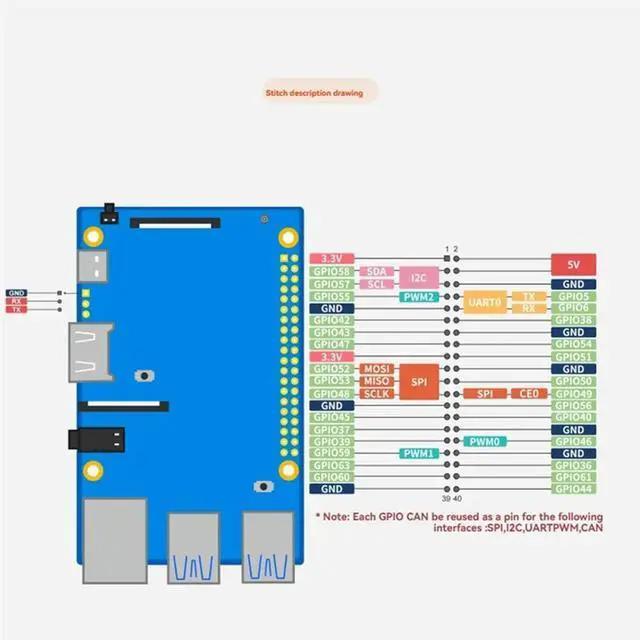 Alt view image 2 of 7 - Development Board Orange Pi RV Development Board +BT5.0 Gigabit Ethernet 4GB