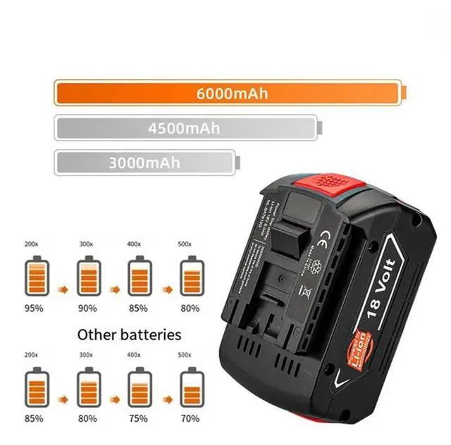 Alt view image 6 of 6 - 4000Mah For Rechargeable Lithium Backup Replacement GBA GSR GSB BAT618 BAT609 BAT620