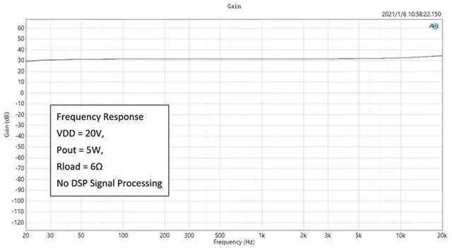 Alt view image 5 of 6 - Class D Audio Amplifier Board ADAU1701 DSP Bluetooth 5.0 Support 5.0 4.0/2.1/2.0 System
