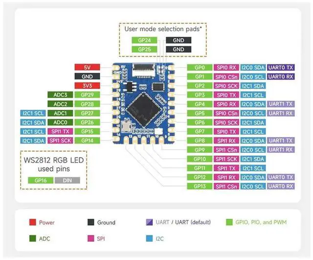Alt view image 7 of 8 - For Raspberry Pi Pico RP2040-Tiny Development Board On-Board With RP2040 Chip USB Port Durable
