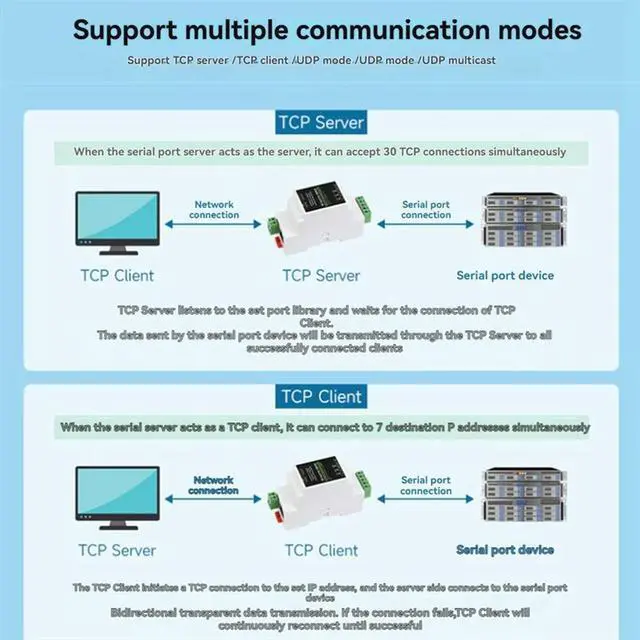Alt view image 5 of 7 - Industrial Isolated RS485 To ETH (C) RJ45 Converter Wall/Rail-Mount For Modbus For Reliable Data Communication