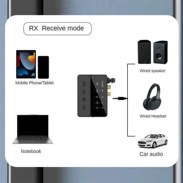 Alt view image 2 of 6 - 2X 5.3 Bluetooth Audio Adapter Aptx/HD/LL Audio Receiver Transmitter Wireless HIFI Stereo Adapter Lossless Sound