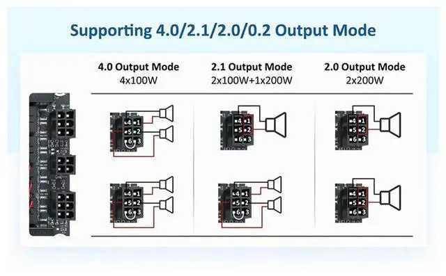 Alt view image 3 of 6 - Class D Audio Amplifier Board ADAU1701 DSP Bluetooth 5.0 Support 5.0 4.0/2.1/2.0 System