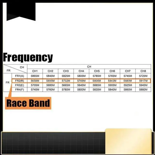 Main image of LED Automatic Receiver R600 5.8G 32 Channel Receiver For FPV DIY Racing Drone Long Distance Durable Easy To Use-N33R