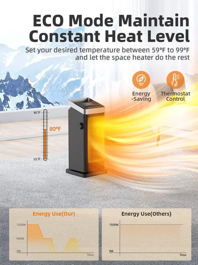 Alt view image 7 of 7 - Space Heater, 1500W Fast Heating Heaters for Indoor Use, Portable Ceramic Electric Heaters for Home with Thermostat, 90° Oscillating, Remote