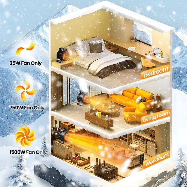 Alt view image 6 of 7 - Outdoor Heaters for Patio, 1500W Electric Garage Heater with Remote Thermostat 3S Fast Heating, Overheat Protection, PTC Ceramic Heater with 3 Modes for Greenhouse, Camping Tent Indoor Use