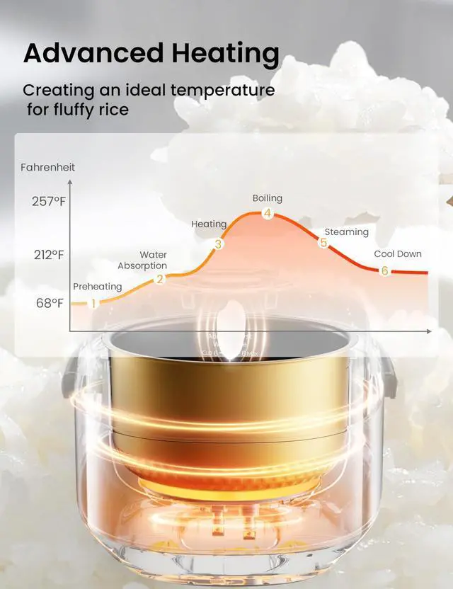 Alt view image 5 of 7 - Rice Cooker 12 Cups Cooked/6 Cups Uncooked, Portable Non-Stick Japanese Rice Maker with Fuzzy Logic Technology, 24-Hour Timer Delay, 11 Presets, Steamer, Fast Grain Cooker, Black