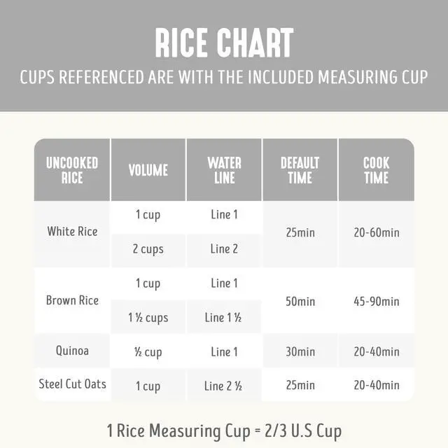 Alt view image 4 of 7 - Digital Rice Cooker, 2-Cups Uncooked/4-Cups Cooked, Removable Nonstick Ceramic PFAS-Free Pot, One-Touch Presets, Oats, Quinoa, Brown Rice, Auto Keep Warm, Fuzzy Logic Tech, 1.5QT, White